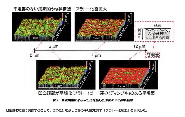 理化学研究所と東京都市大学の発表資料より