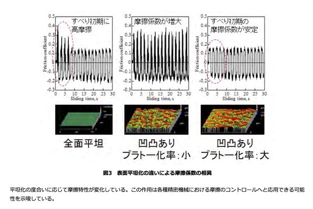 理化学研究所と東京都市大学の発表資料より