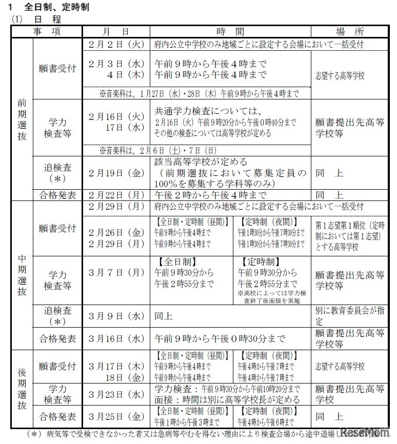 公立高校（全日制・定時制）選抜日程