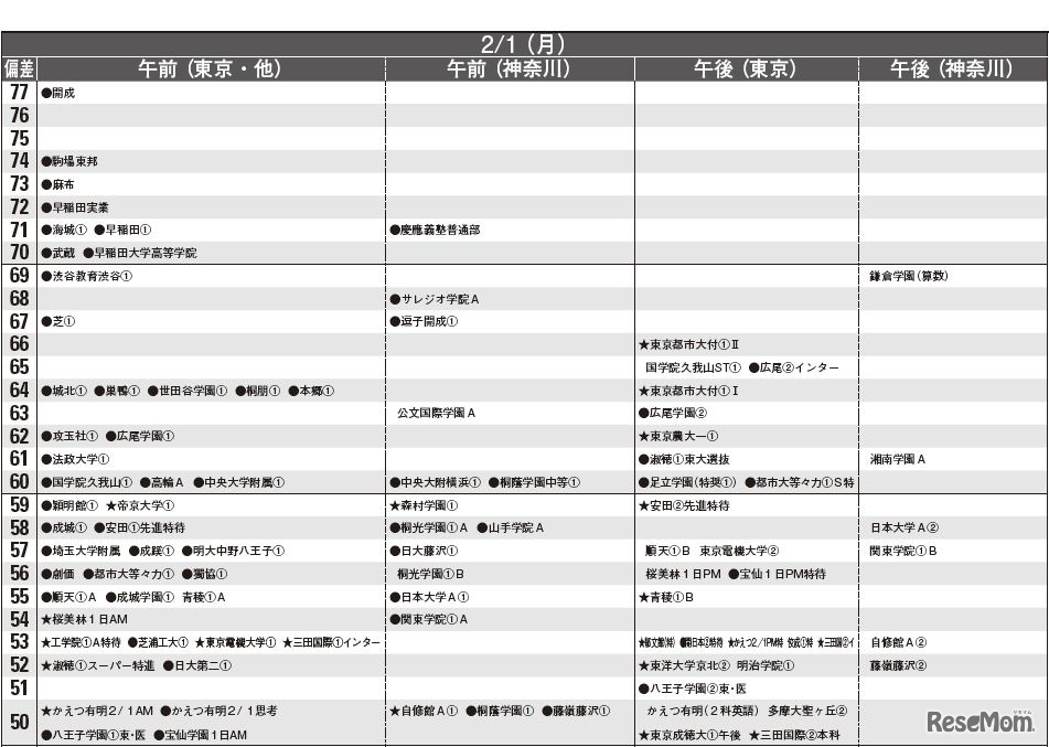 2月1日（男子）