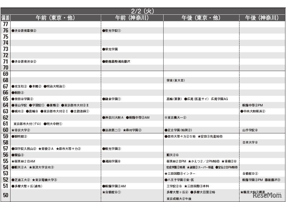 2月2日（男子）