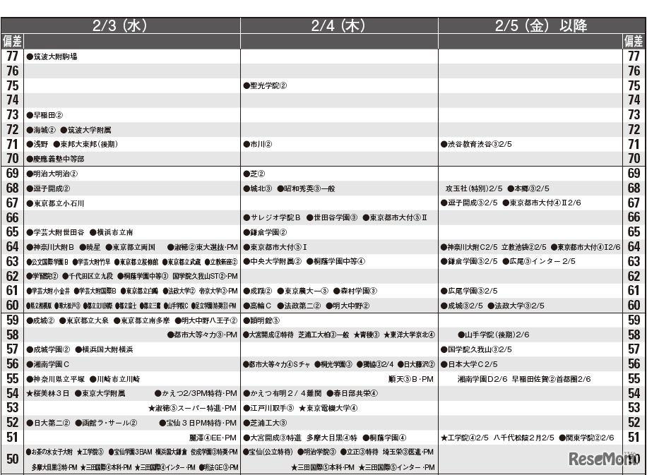 2月3日～（男子）