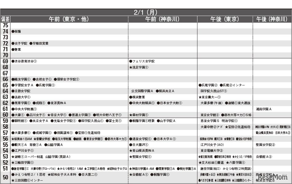 2月1日（女子）