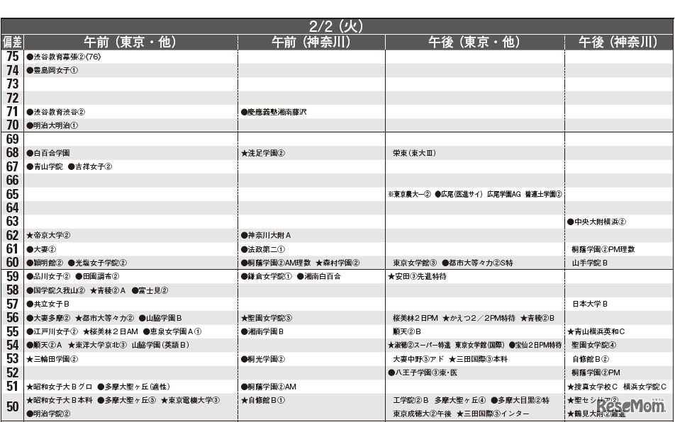 2月2日（女子）