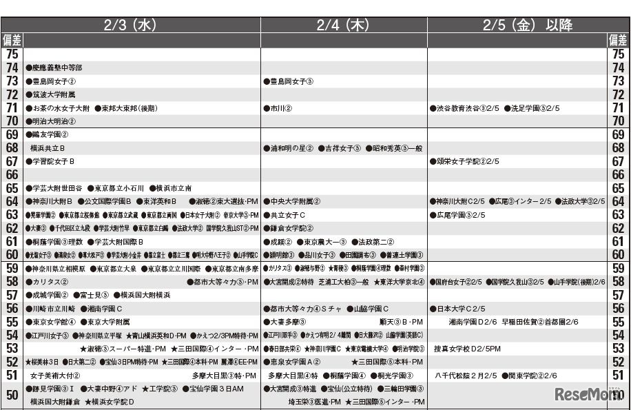 2月3日～（女子）