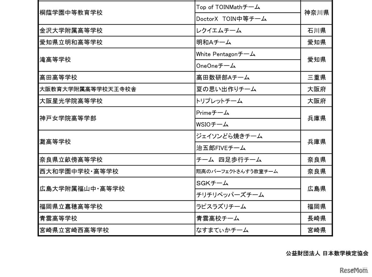 出場校一覧（画像は一部）