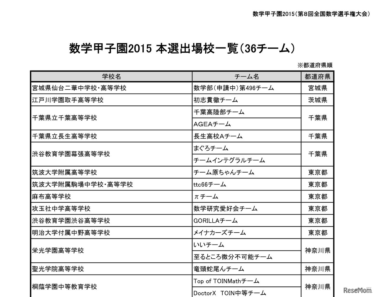 出場校一覧（画像は一部）