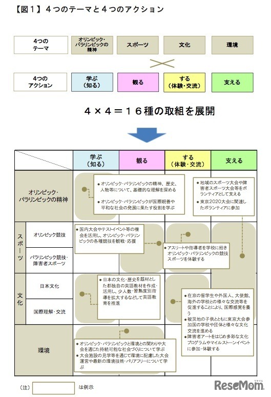 有識者会議の中間まとめ（今後の取組みの枠組）
