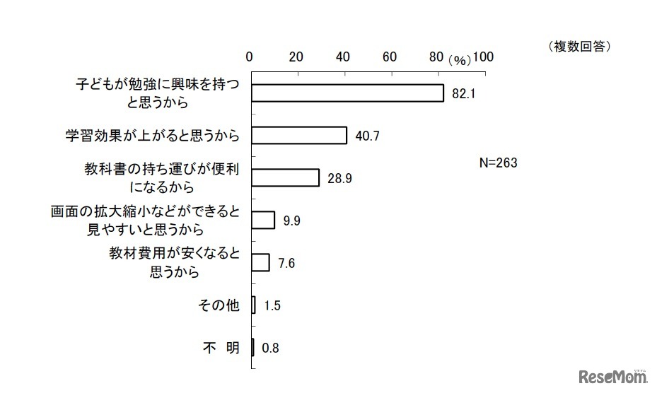 導入して欲しい理由