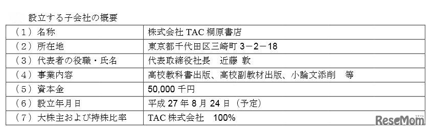 TAC桐原書店の概要
