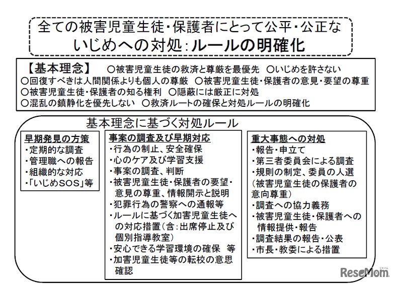 ルールの明確化