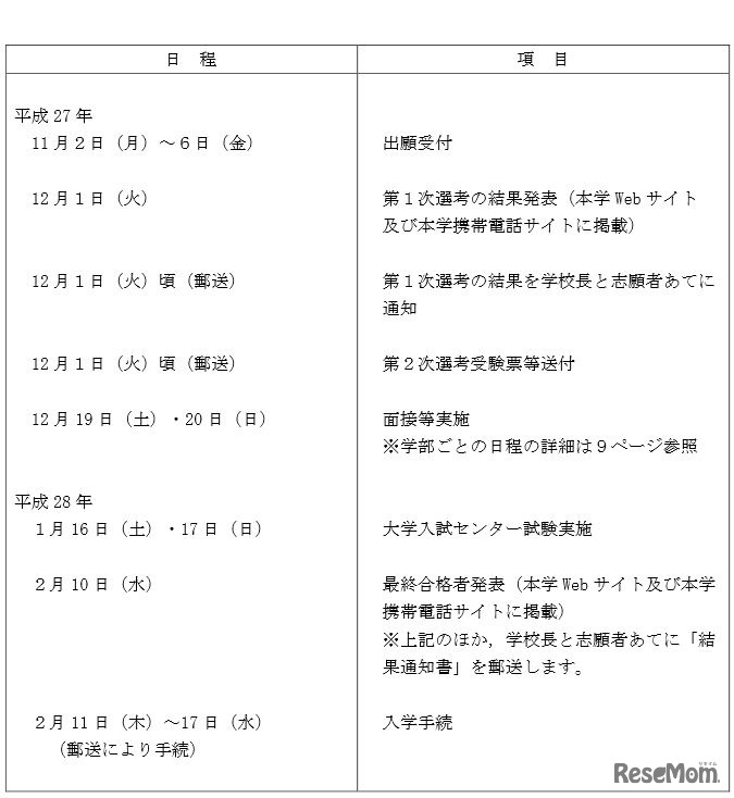 東京大学の推薦入試