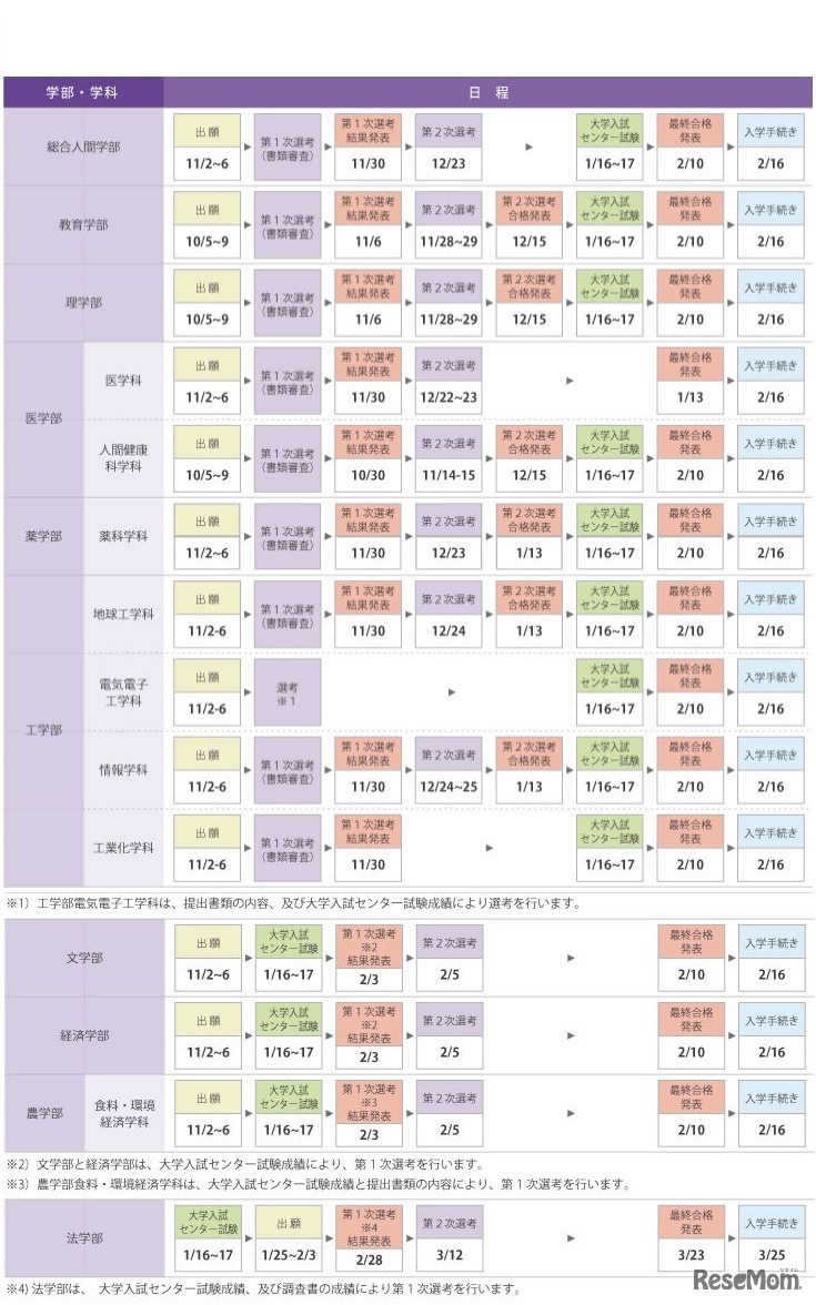 京都大学の特色入試