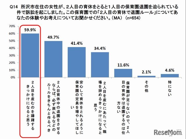 「2人目の育休で退園ルール」についての体験や考え