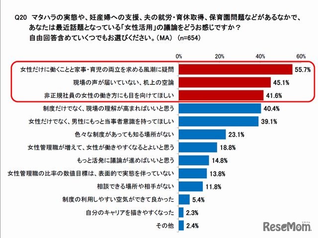 「女性活用」の議論について