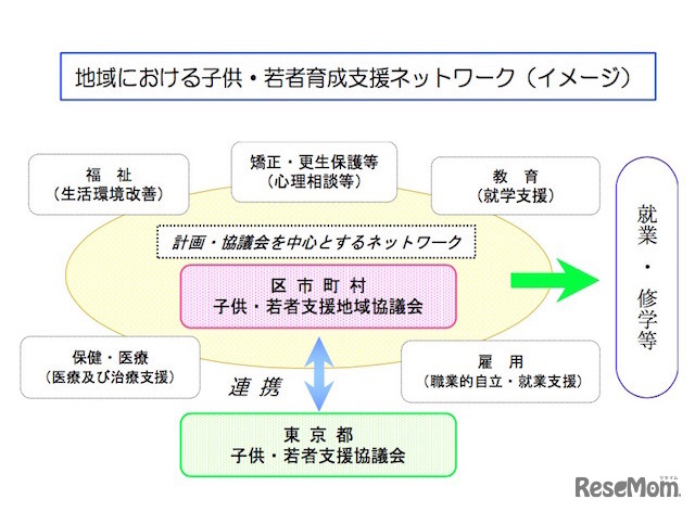 地域における支援ネットワーク（イメージ図）
