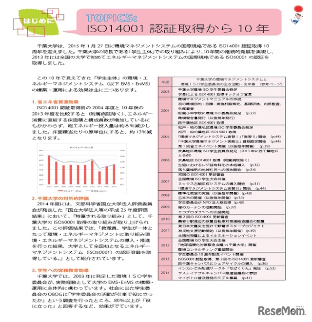 千葉大学の10年の取組みを紹介