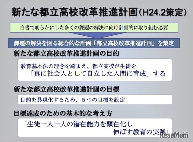 新たな都立高校改革推進計画