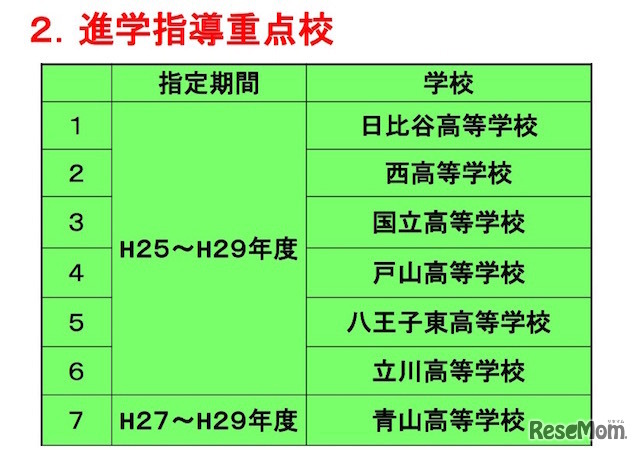 進学指導重点校