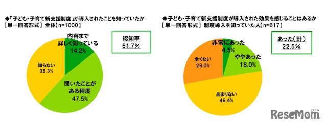 子ども・子育て新支援制度について