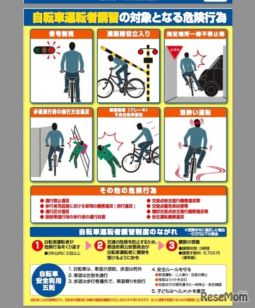 自転車運転者講習リーフレット