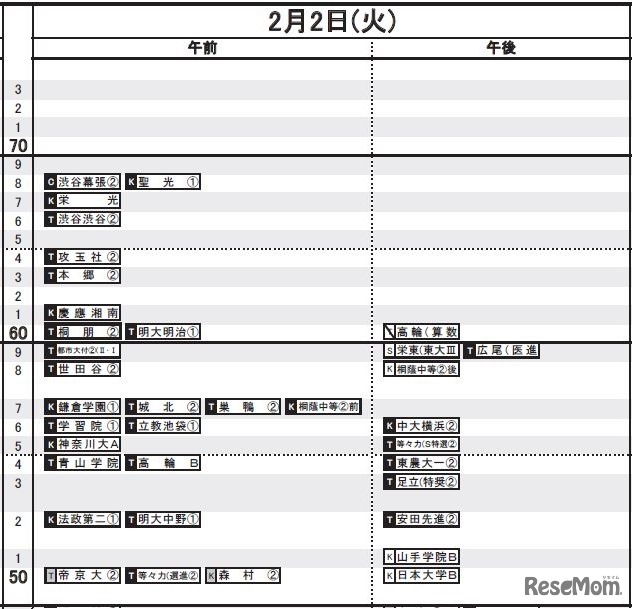 2月2日（男子）