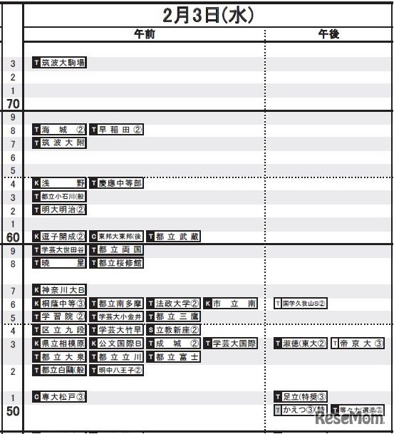2月3日（男子）