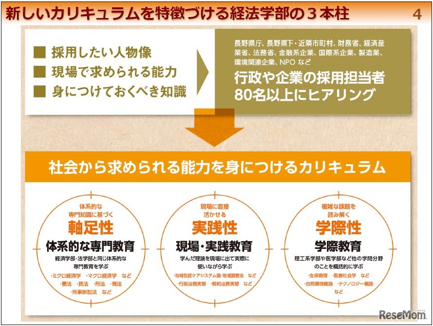 新カリキュラムの3つの柱