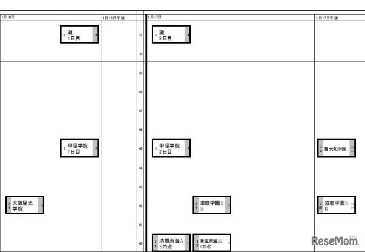 1月16日～17日（男子）