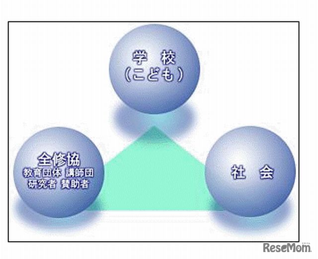 全国修学旅行研究協会の構想