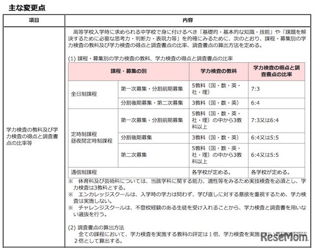 平成28年度入学者選抜のおもな変更点（一部抜粋）