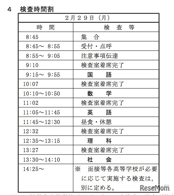 後期選抜の検査時間割