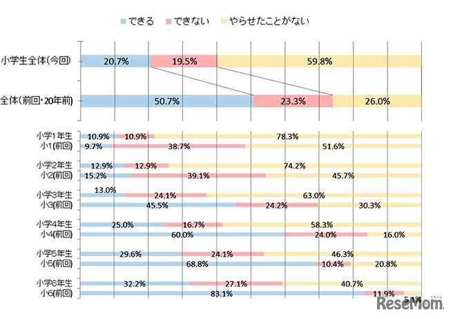 缶切りで缶詰を開けることができるか
