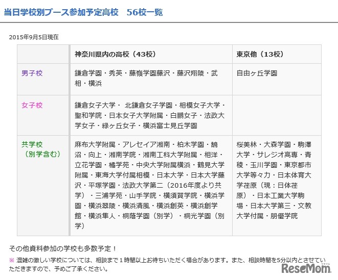 参加予定高校一覧