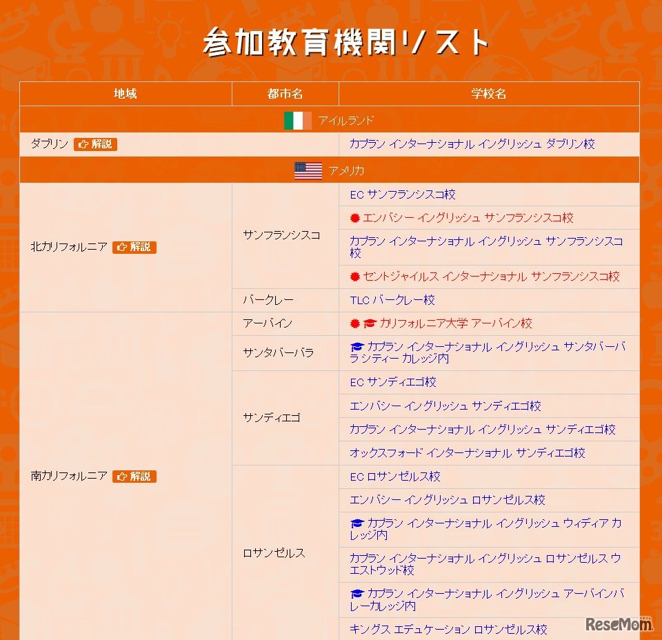 参加校一覧（画像は一部）