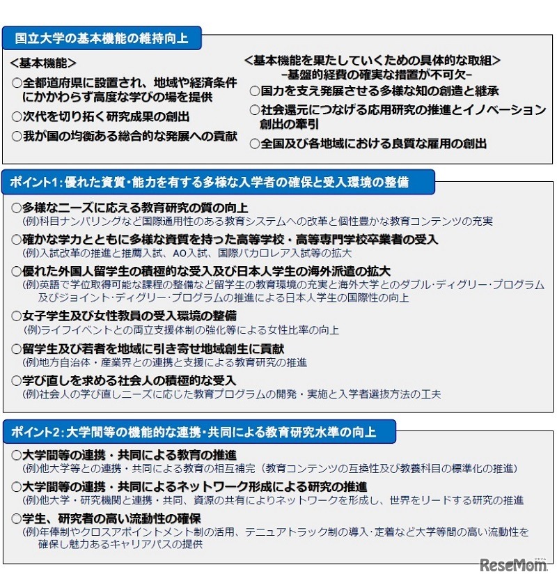基本機能とポイント1～2