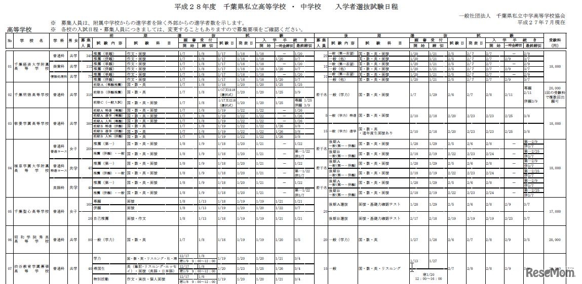 2016年度千葉県私立中高入学者選抜試験日程（一部）