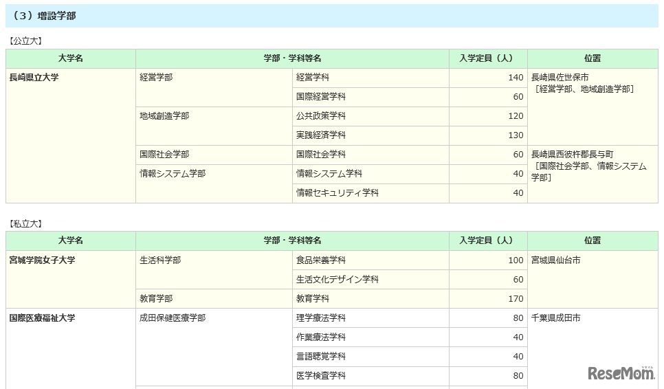 公私立大増設学部（一部）