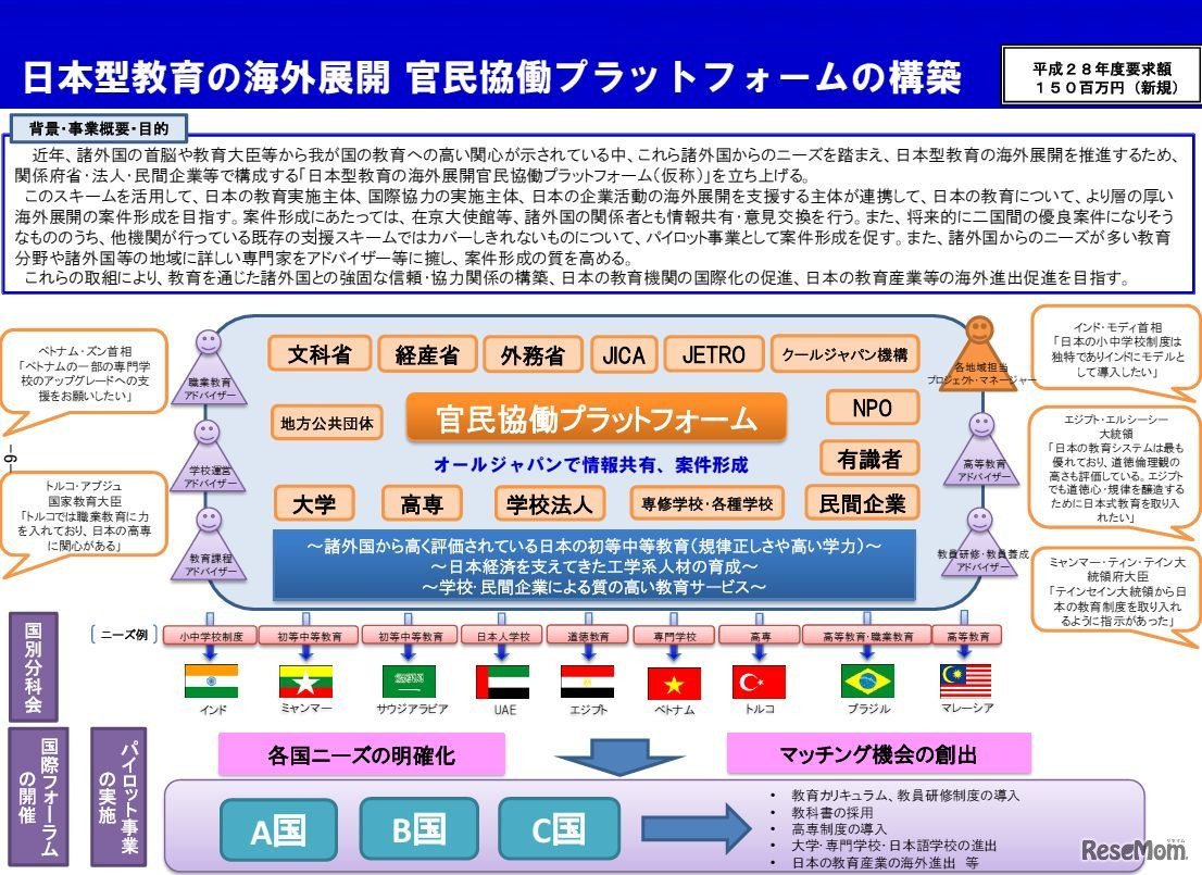 官民協働プラットフォームの構築