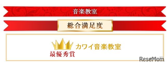 イード・アワード2015　音楽教室　最優秀賞