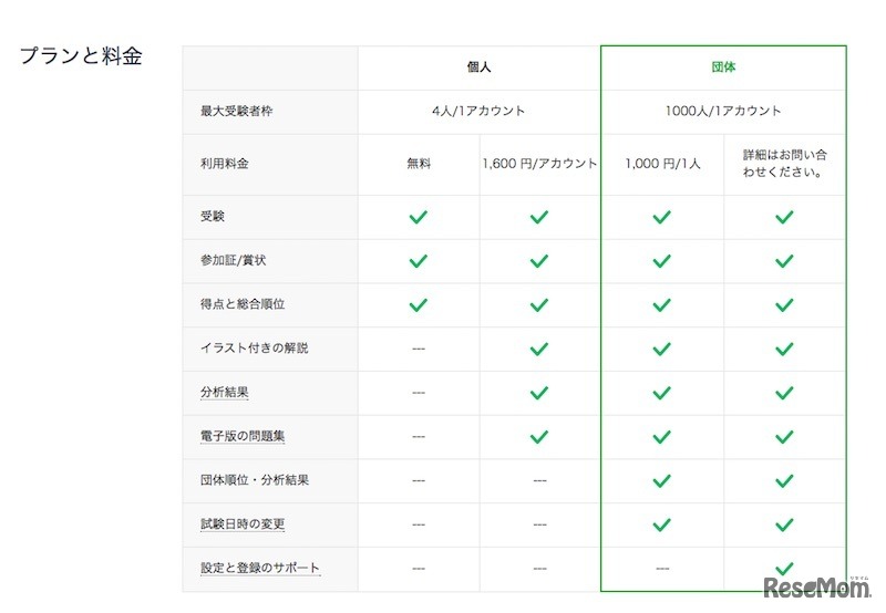 世界算数のプラン