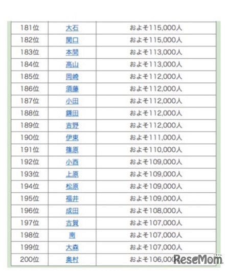 名字ランキング181位～200位