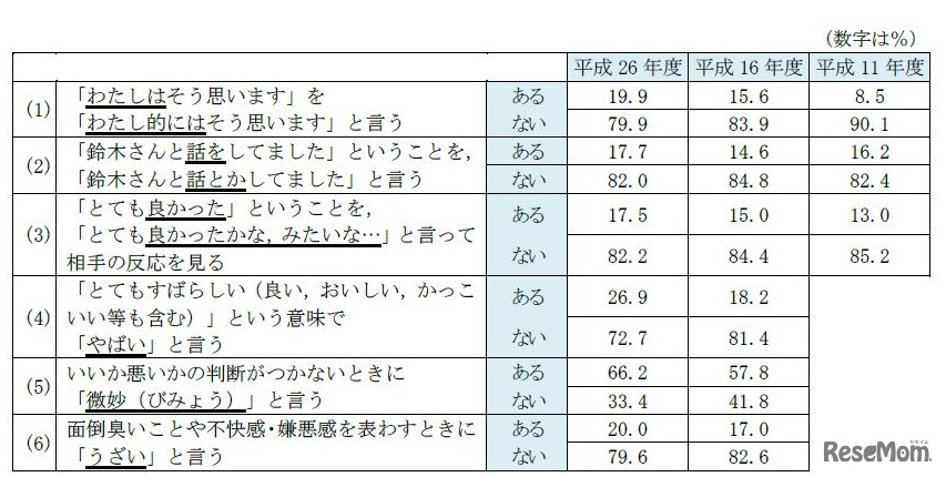 使うことのある言い方か