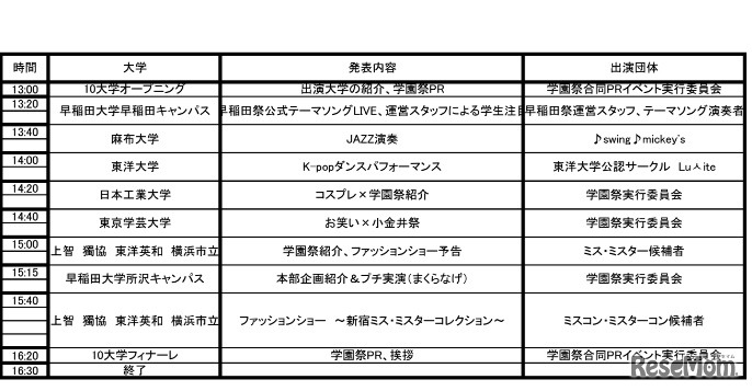 当日タイムスケジュール
