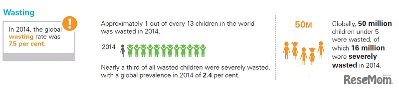 1990年と2014年の比較・低体重