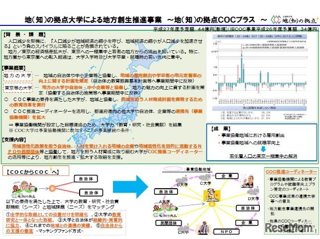 地（知）の拠点大学による地方創生推進事業