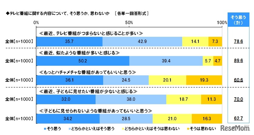 テレビ番組に関する内容について