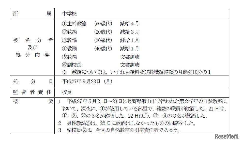 事件の概要および処分内容