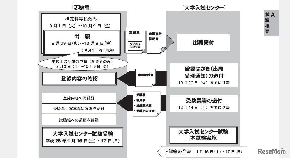 平成28年度センター試験日程
