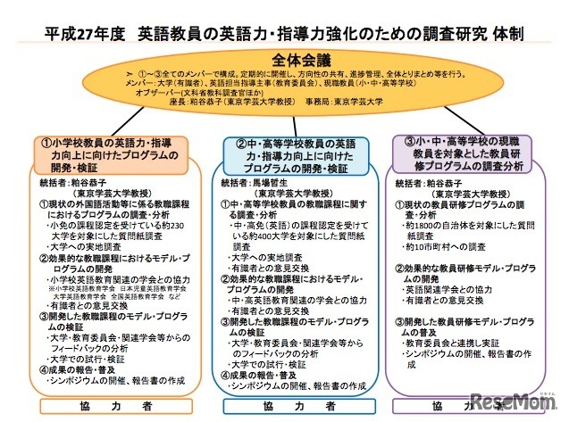 英語教員の英語力・指導力強化のための調査研究事業の体制